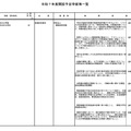 学部を設置するもの＜2校＞