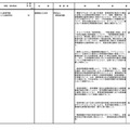 学部を設置するもの＜2校＞