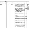 学部の学科を設置するもの＜1校＞