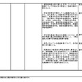 学部の学科を設置するもの＜1校＞