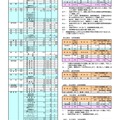 令和7年度 奈良県立高等学校入学者募集人員