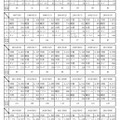 出身国（地域）別留学生数（上位5か国の推移）