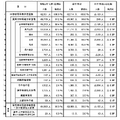 2025年（令和7年）3月中学校等卒業予定者の進路希望状況調査（10月1日現在）