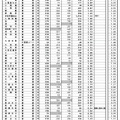 県内公立全日制高等学校進学希望状況（普通科）