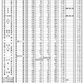 県内公立全日制高等学校進学希望状況（普通科）