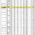 県内公立全日制高等学校進学希望状況（専門学科）