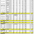 県内公立全日制高等学校進学希望状況（専門学科）