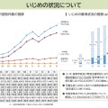 いじめの状況について