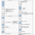 令和7年度 茨城県立高等学校（全日制・定時制）入学者選抜日程表