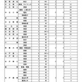 令和7年度 茨城県立高等学校第1学年生徒募集定員について【全日制課程】