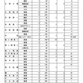 令和7年度 茨城県立高等学校第1学年生徒募集定員について【全日制課程】