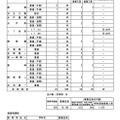 令和7年度 茨城県立高等学校第1学年生徒募集定員について【定時制・通信制課程】