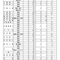 令和7年度 茨城県立高等学校第1学年生徒募集定員について【全日制課程】