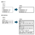 教養学部の募集人員と学校推薦型選抜