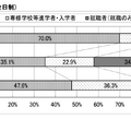 学科別進路状況（全日制）