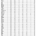 県立高等学校別進路状況（全日制）