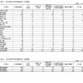 県立高等学校別進路状況（定時制・通信制）