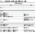 首都圏10月17日版・男子2月1日