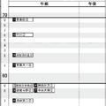 首都圏10月17日版・女子2月4日