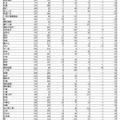 県立高等学校別進路状況（全日制）