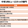 中学2年ヒューリスティック部門