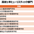 高校1年ヒューリスティック部門