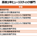 高校2年ヒューリスティック部門