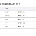 ジェンダーレスな男女共通読みランキング