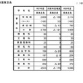 2025年度山梨県公立高等学校 全日制課程の募集定員（学科別）