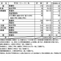 2025年度山梨県公立高等学校 全日制課程の募集定員（学校・学科別）