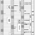 2025年度山梨県公立高等学校入学者選抜日程