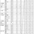 県内県立高等学校全日制への進学希望者数（過年度卒業者を含む）