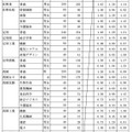 県内県立高等学校全日制への進学希望者数（過年度卒業者を含む）