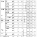 県内県立高等学校全日制への進学希望者数（過年度卒業者を含む）