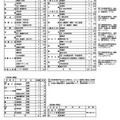 令和7年度 和歌山県立高等学校 学校別・学科別募集定員