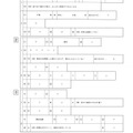 【高校受験2024】宮崎県公立高校入試＜社会＞問題・正答