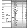 令和7年度愛媛県立高等学校入学定員（全日制）