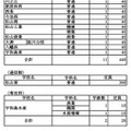 令和7年度愛媛県立高等学校入学定員（定時制・通信制・専攻科）