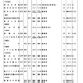 令和6年度第2学期末転・編入試験実施校一覧（中学校・女子校）