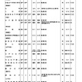 令和6年度第2学期末転・編入試験実施校一覧（中学校・女子校）