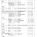 令和6年度第2学期末転・編入試験実施校一覧（中学校・男女校）