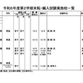 令和6年度第2学期末転・編入試験実施校一覧（全日制高校・男子校）