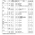 令和6年度第2学期末転・編入試験実施校一覧（全日制高校・女子校）