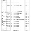 令和6年度第2学期末転・編入試験実施校一覧（全日制高校・男女校）