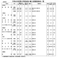 令和6年度第2学期末転・編入試験実施校一覧（全日制高校・男女校）