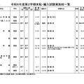 令和6年度第2学期末転・編入試験実施校一覧（全日制高校・男女校）