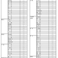 令和7年1月1日付け県立高等学校転入学・編入学者選抜実施計画（全日制の課程）