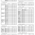 令和7年1月1日付け県立高等学校転入学・編入学者選抜実施計画（全日制の課程）