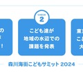 森川海街こどもサミット2024