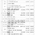 2025年度岩手県立高等学校入学者選抜のおもな日程